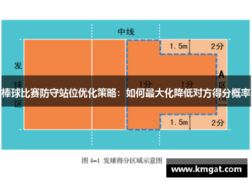棒球比赛防守站位优化策略：如何最大化降低对方得分概率