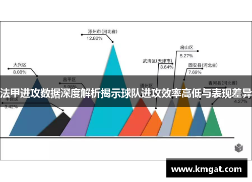 法甲进攻数据深度解析揭示球队进攻效率高低与表现差异