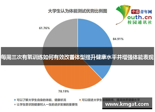 每周三次有氧训练如何有效改善体型提升健康水平并增强体能表现