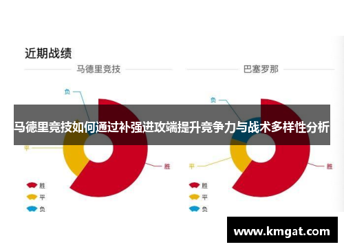 马德里竞技如何通过补强进攻端提升竞争力与战术多样性分析